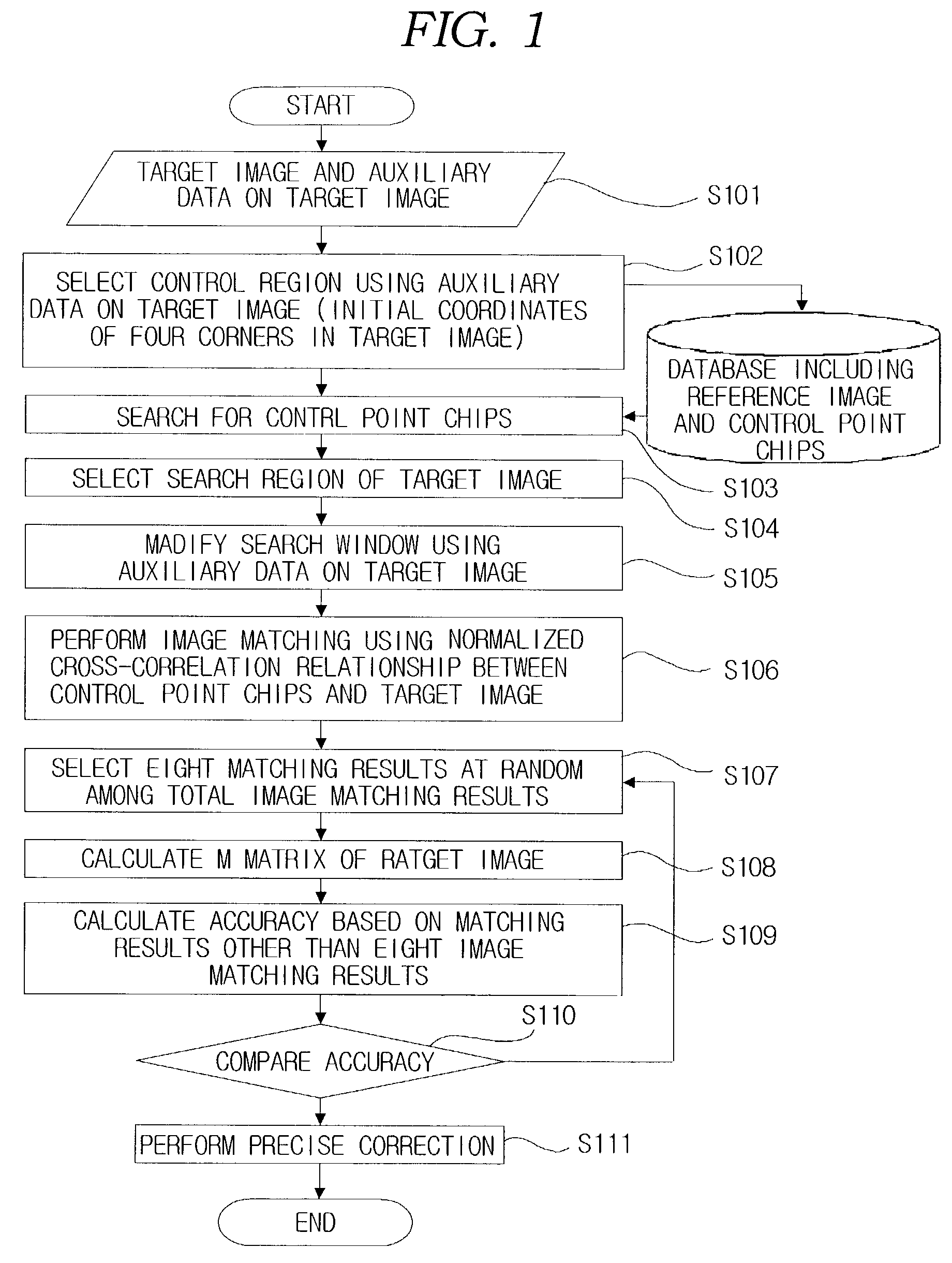 Image processing method for automatic image registration and correction