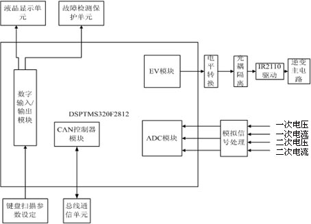 High-frequency high-voltage switching power supply for electric precipitation