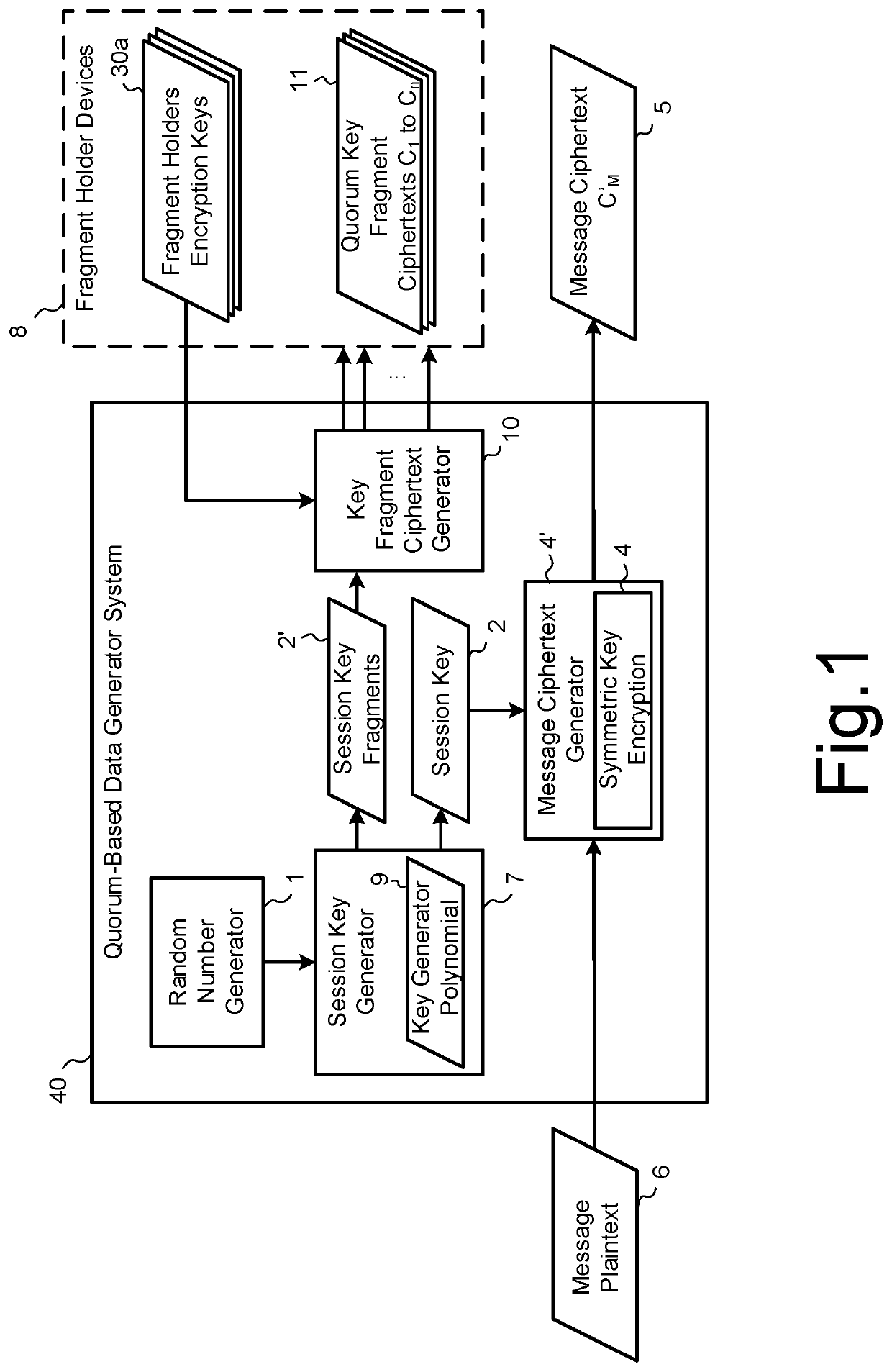 Ciphertext based quorum cryptosystem