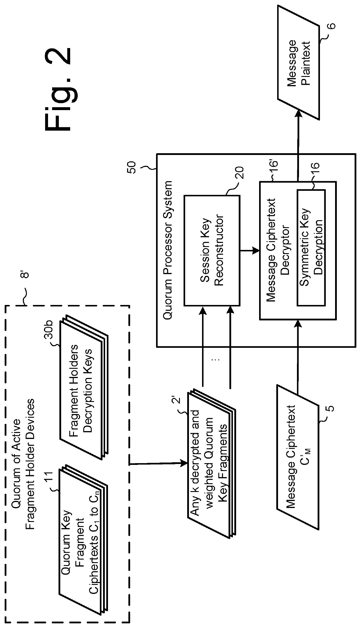 Ciphertext based quorum cryptosystem