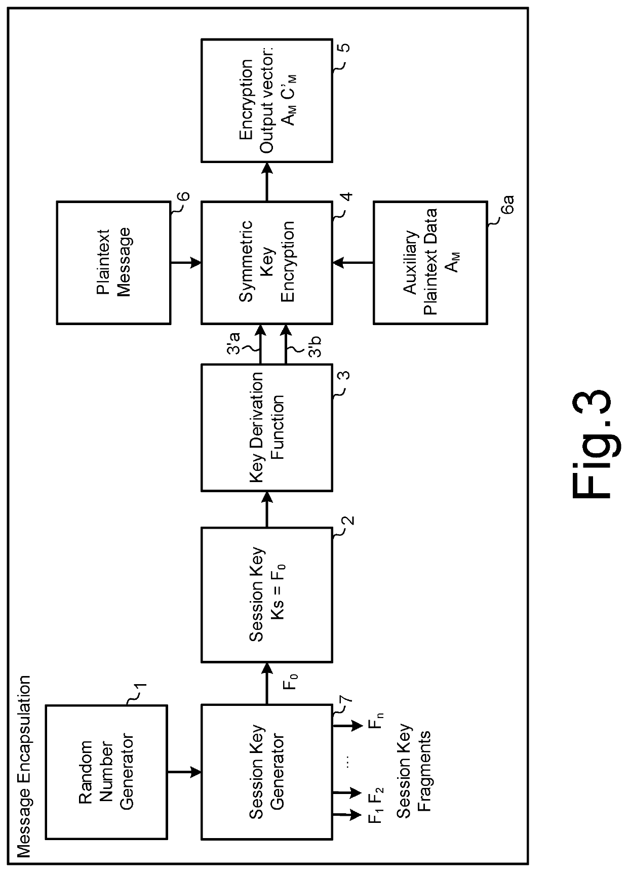 Ciphertext based quorum cryptosystem