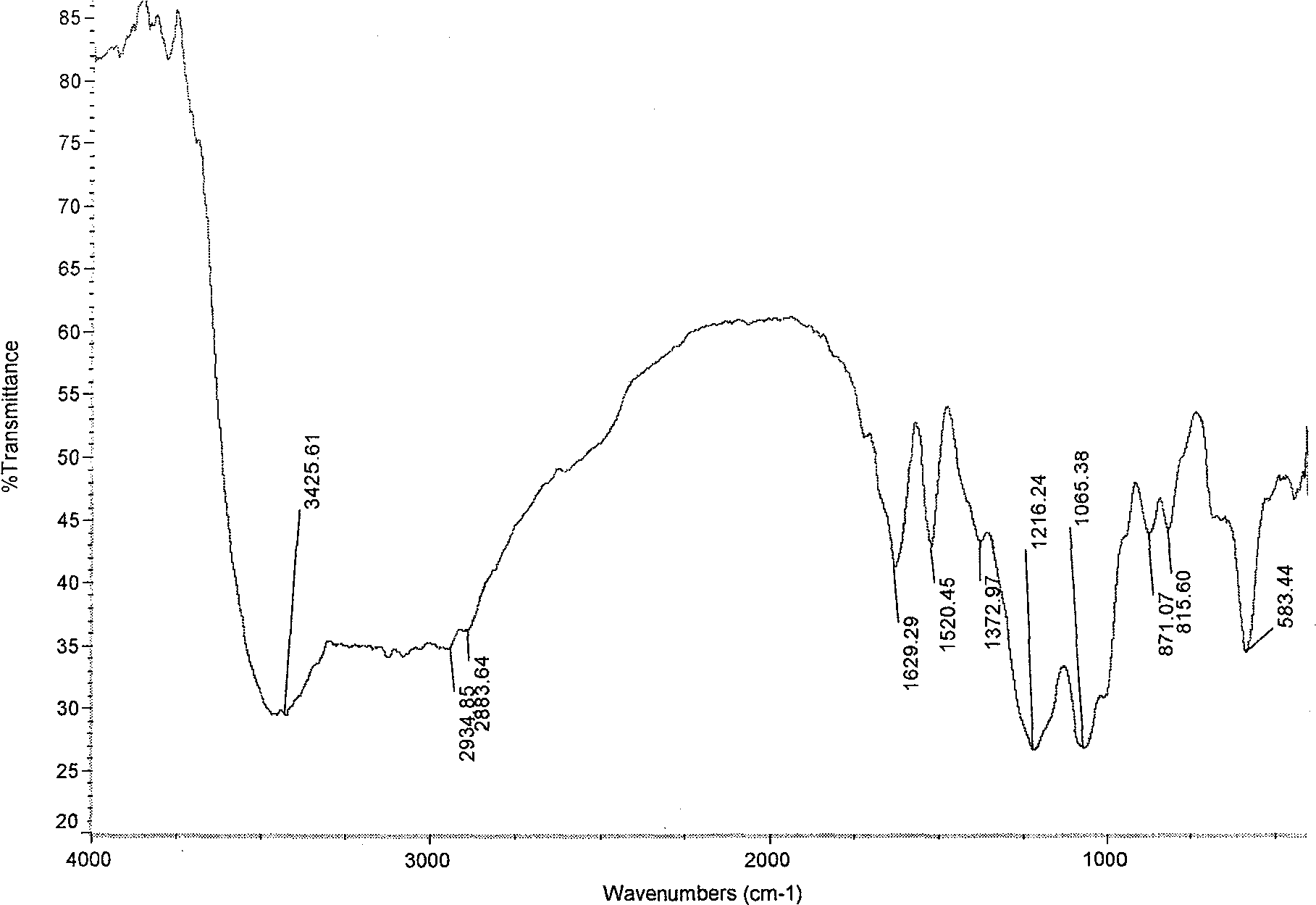 Chitin sulfuric-ester hydroxy-benzene disulfonic acid derivative and production thereof