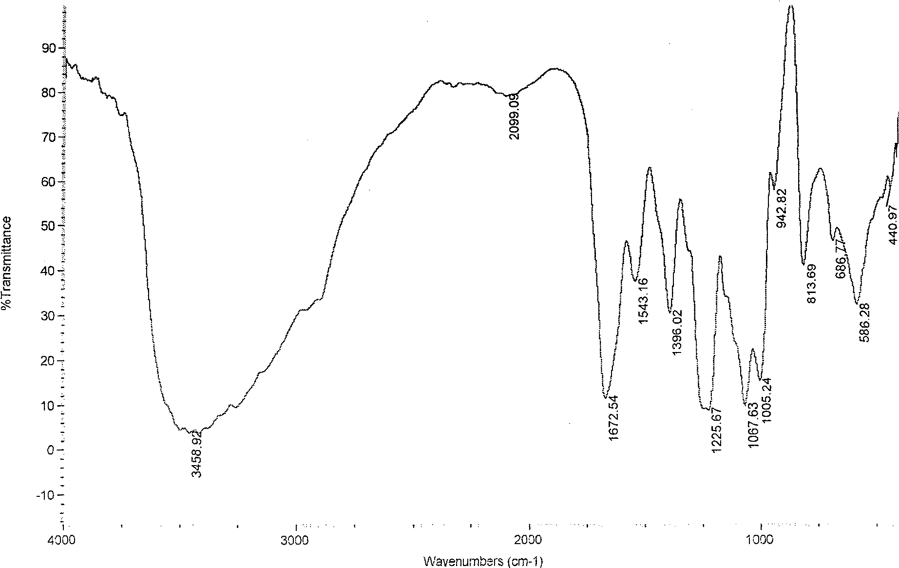 Chitin sulfuric-ester hydroxy-benzene disulfonic acid derivative and production thereof