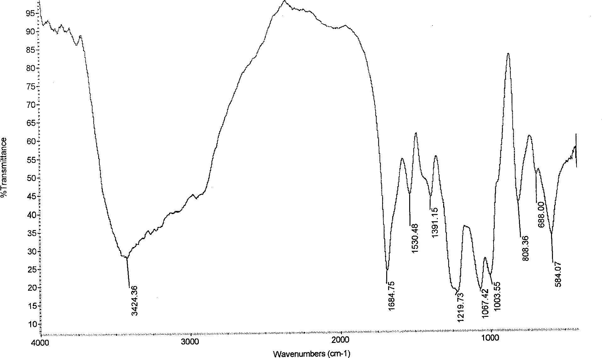 Chitin sulfuric-ester hydroxy-benzene disulfonic acid derivative and production thereof