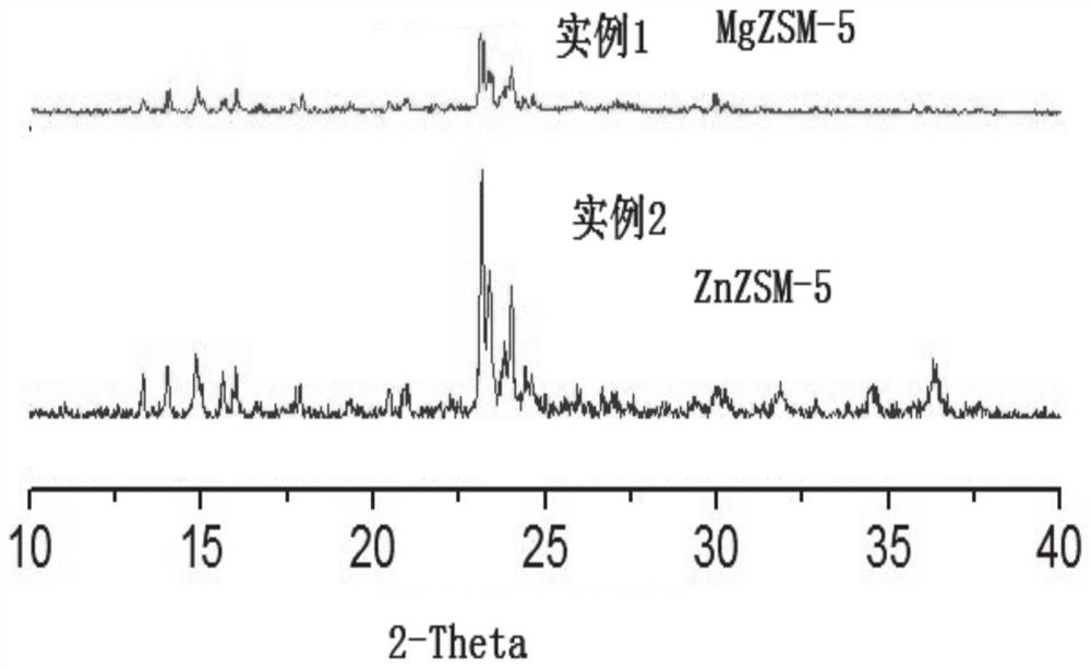 Mesoporous ZSM-5 molecular sieve with short pore depth and application thereof in preparation of pyridine base