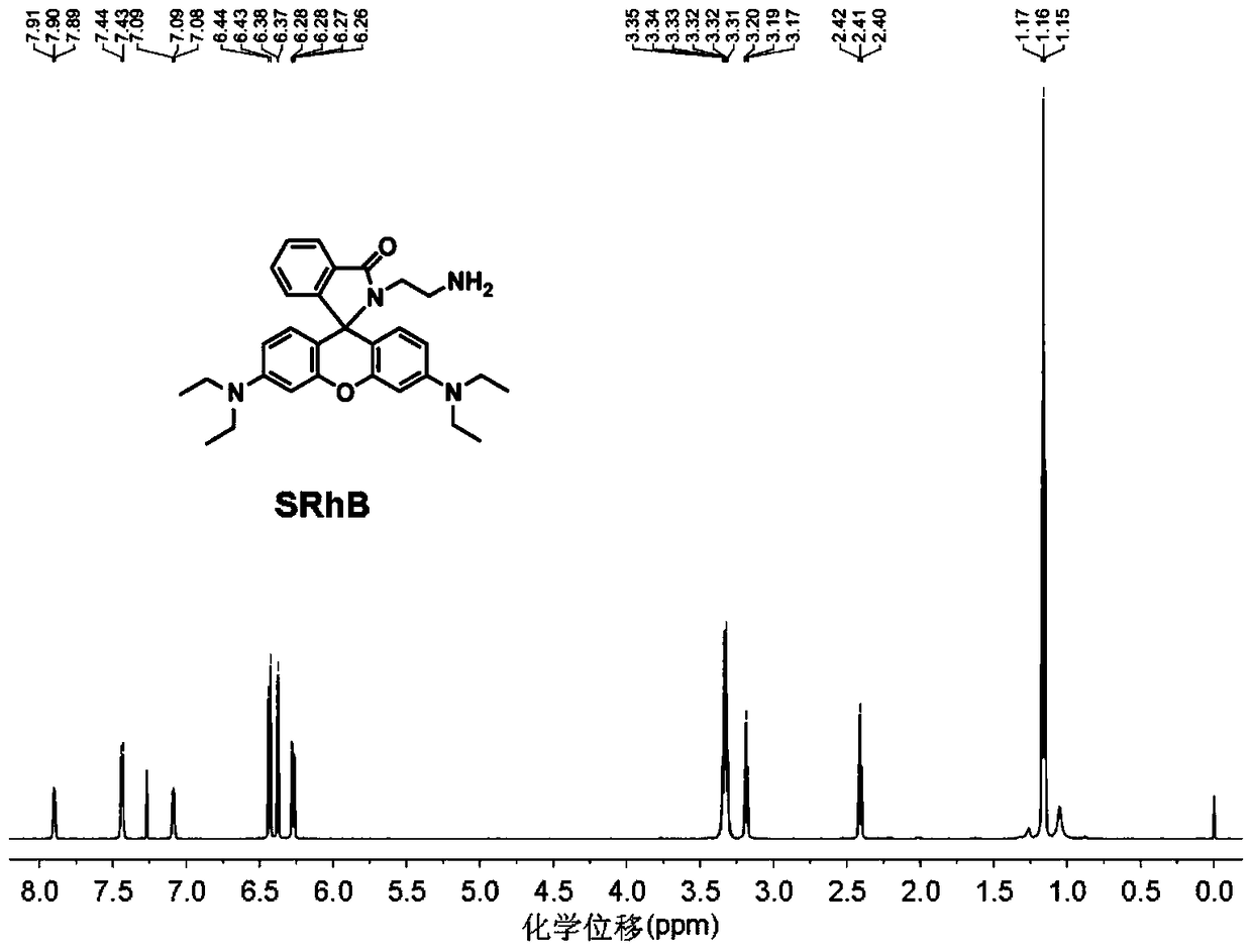 A kind of immobilized rhodamine b-based fluorescence sensor and preparation method thereof