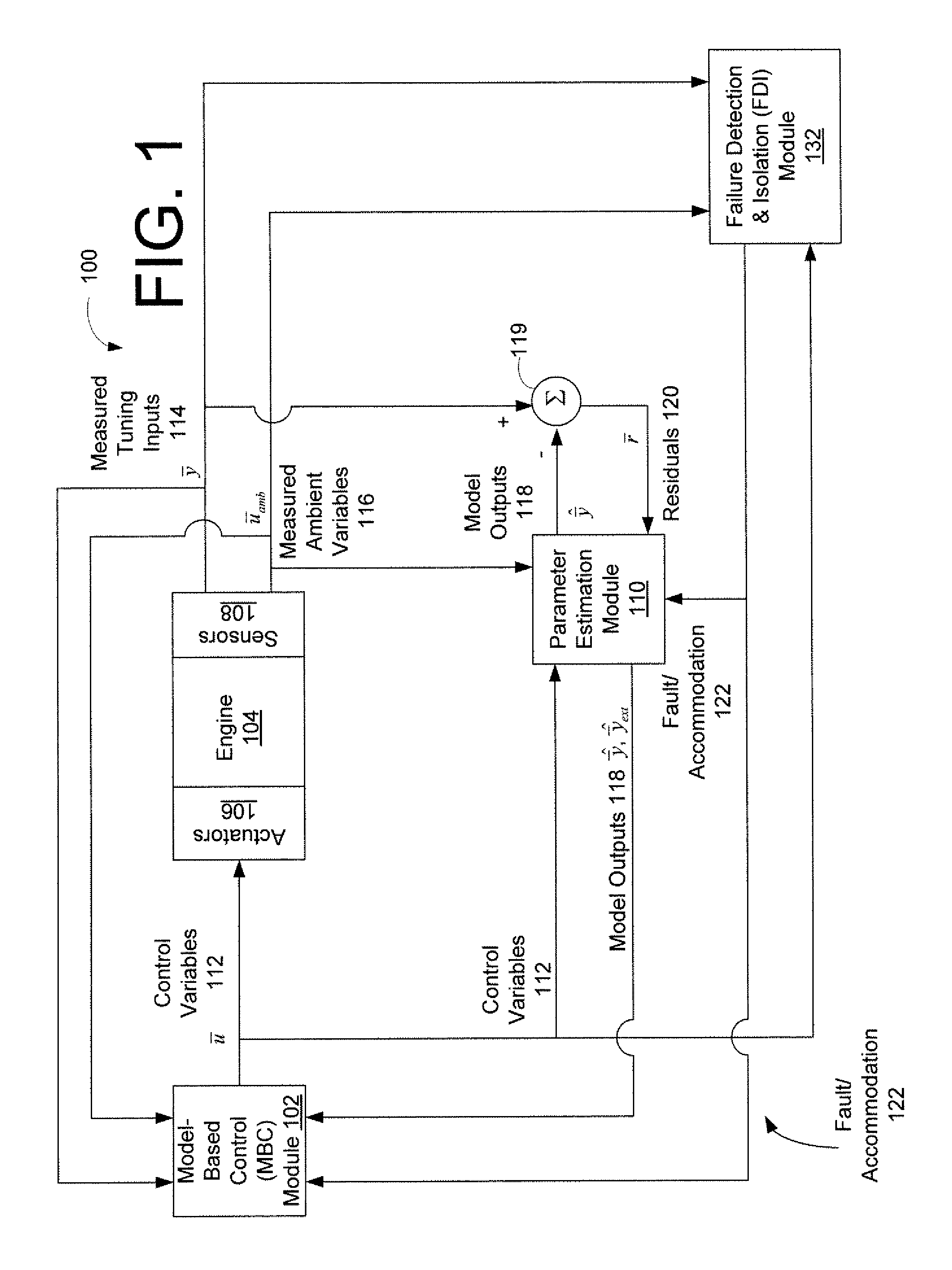 Systems and Methods for Model-Based Sensor Fault Detection and Isolation