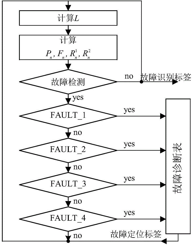 Inverter power transistor open-circuit fault real-time detection method in motor driving system