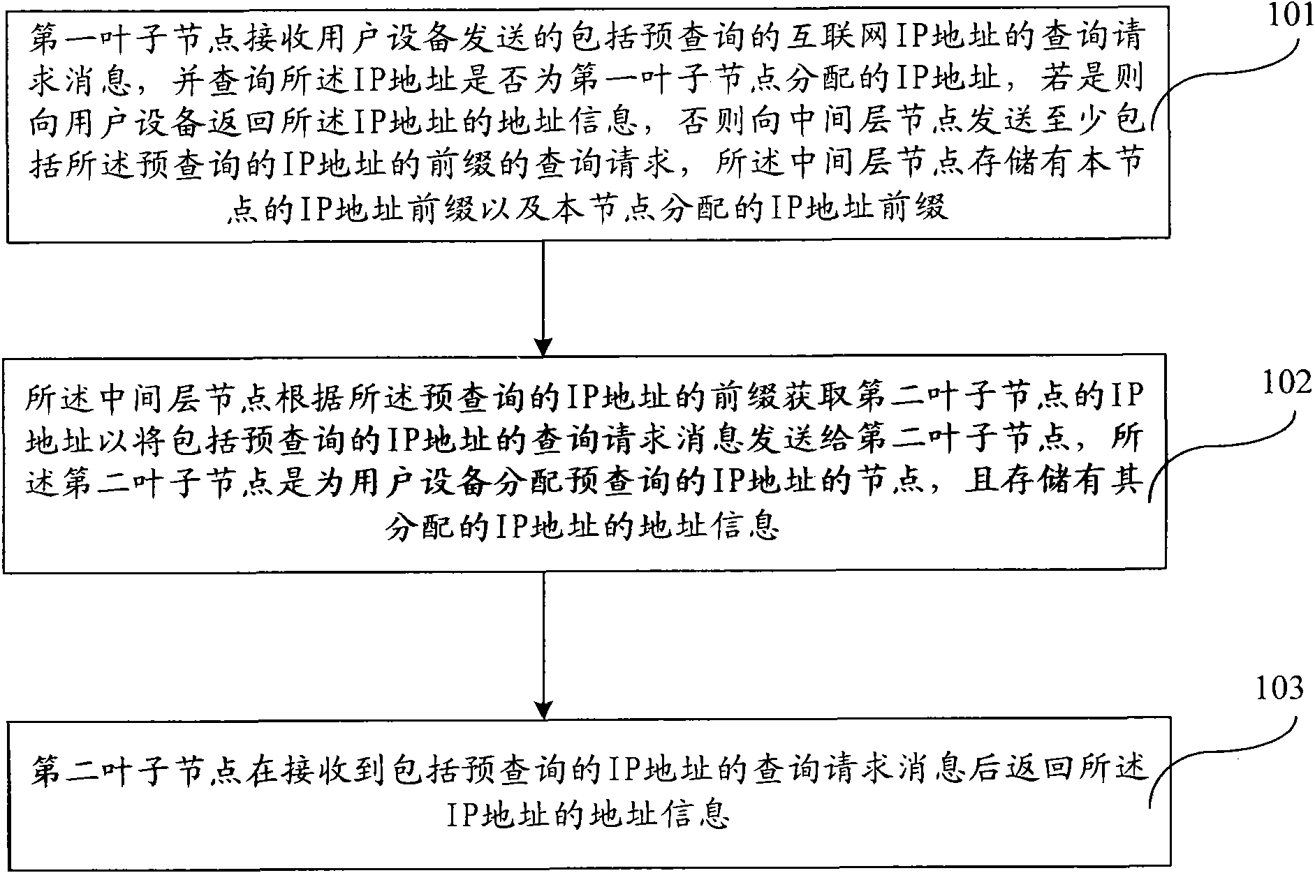 Method and device for processing address information of Internet and Internet system