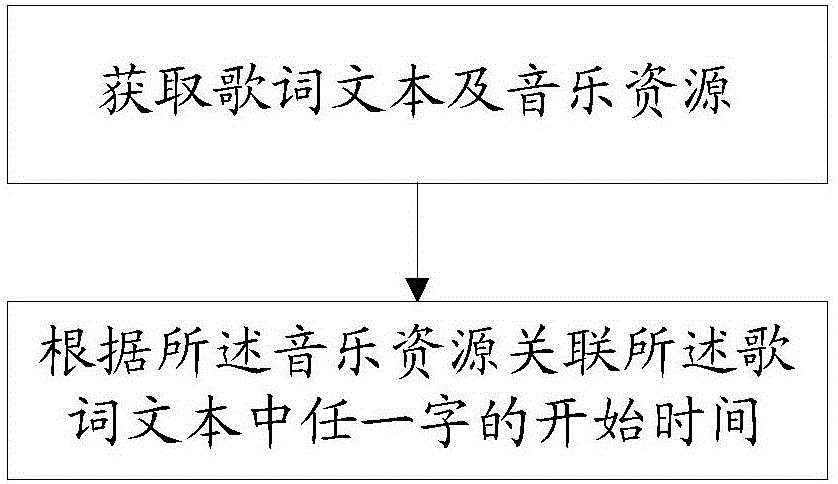 Subtitling method and subtitling system