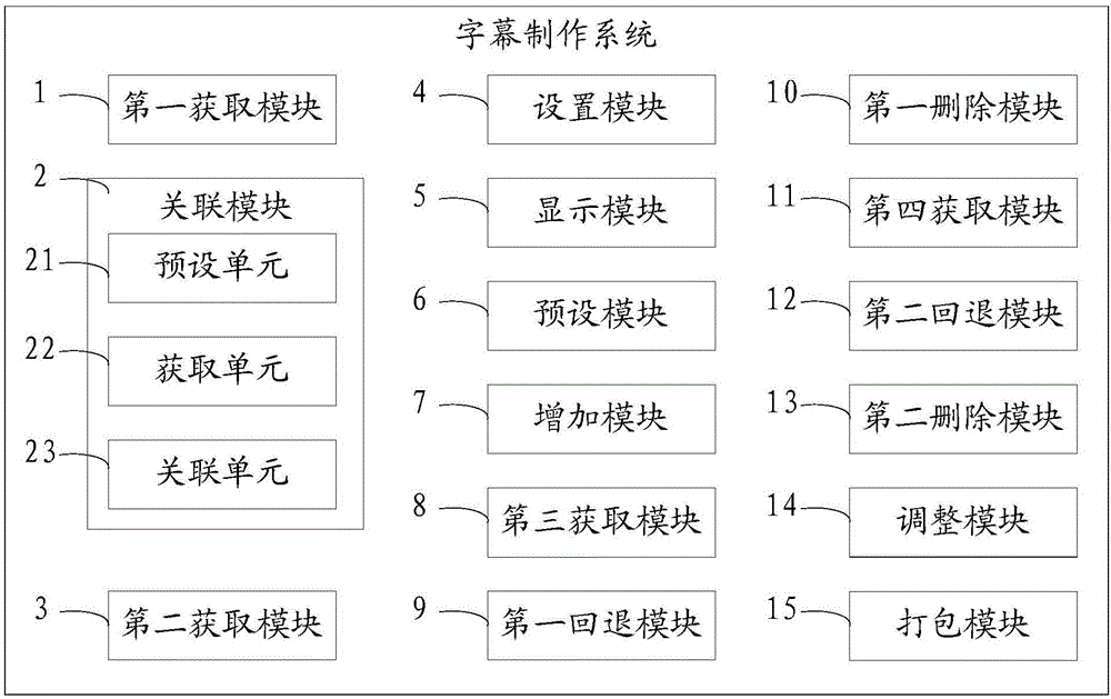 Subtitling method and subtitling system