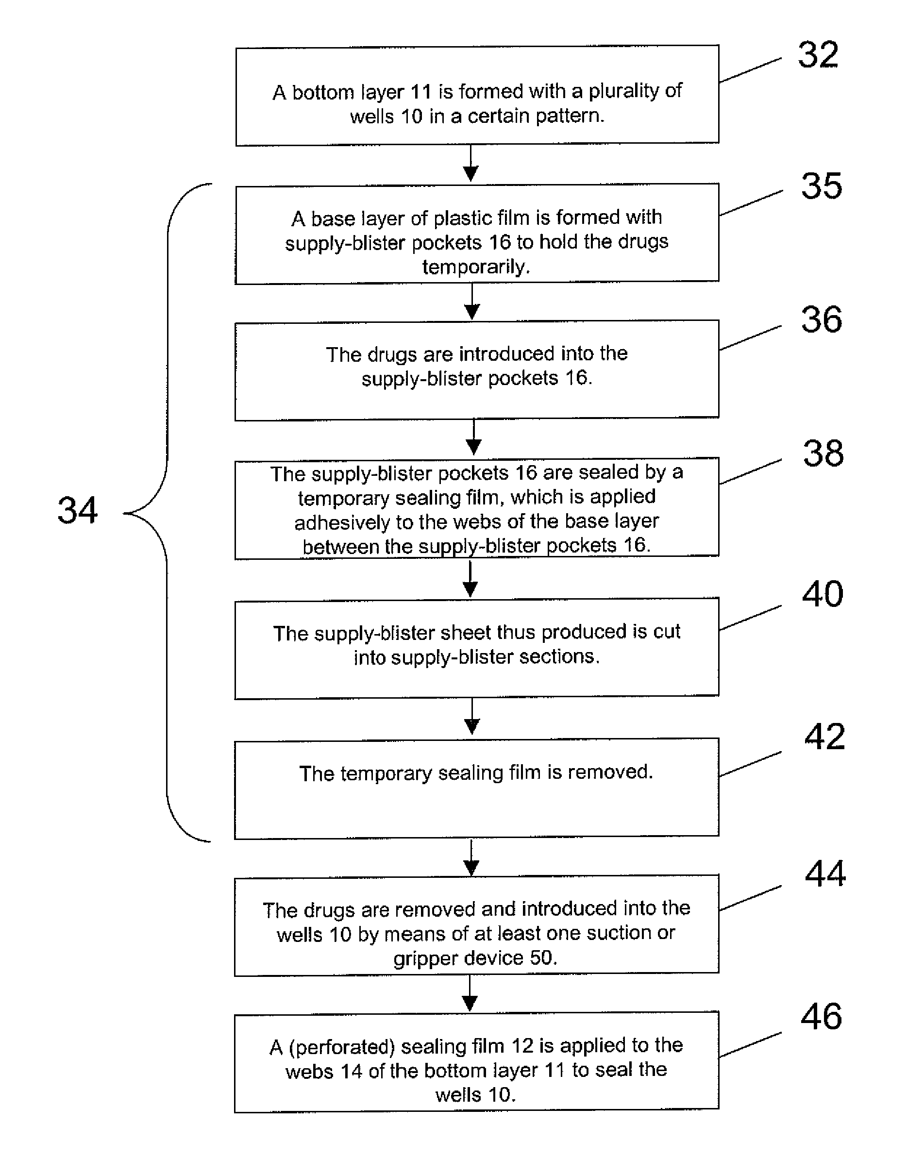 Method of Manufacturing Packaging Comprising Pharmaceutical Products