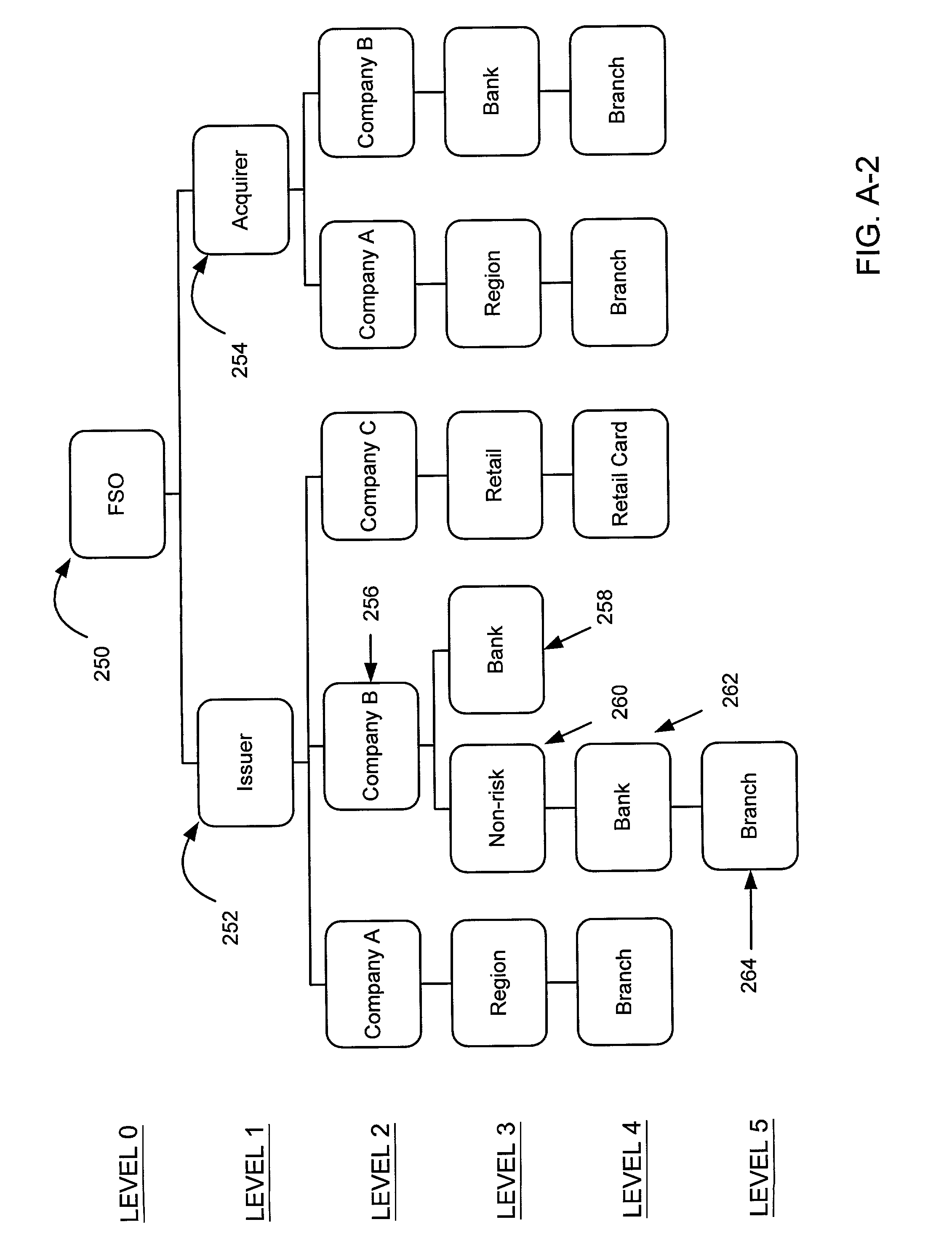 Business transaction processing systems and methods