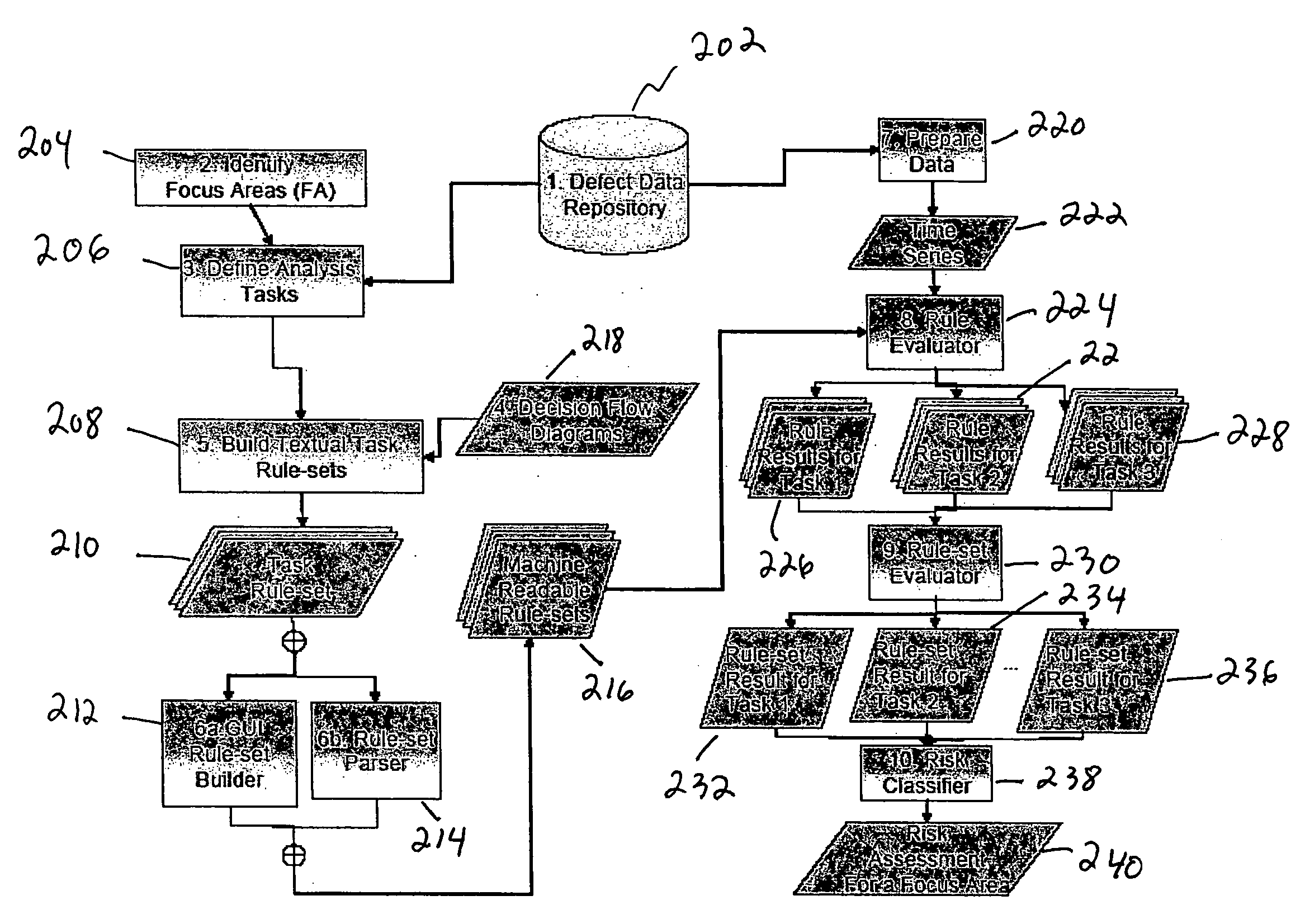 Method and apparatus for automated risk assessment in software projects