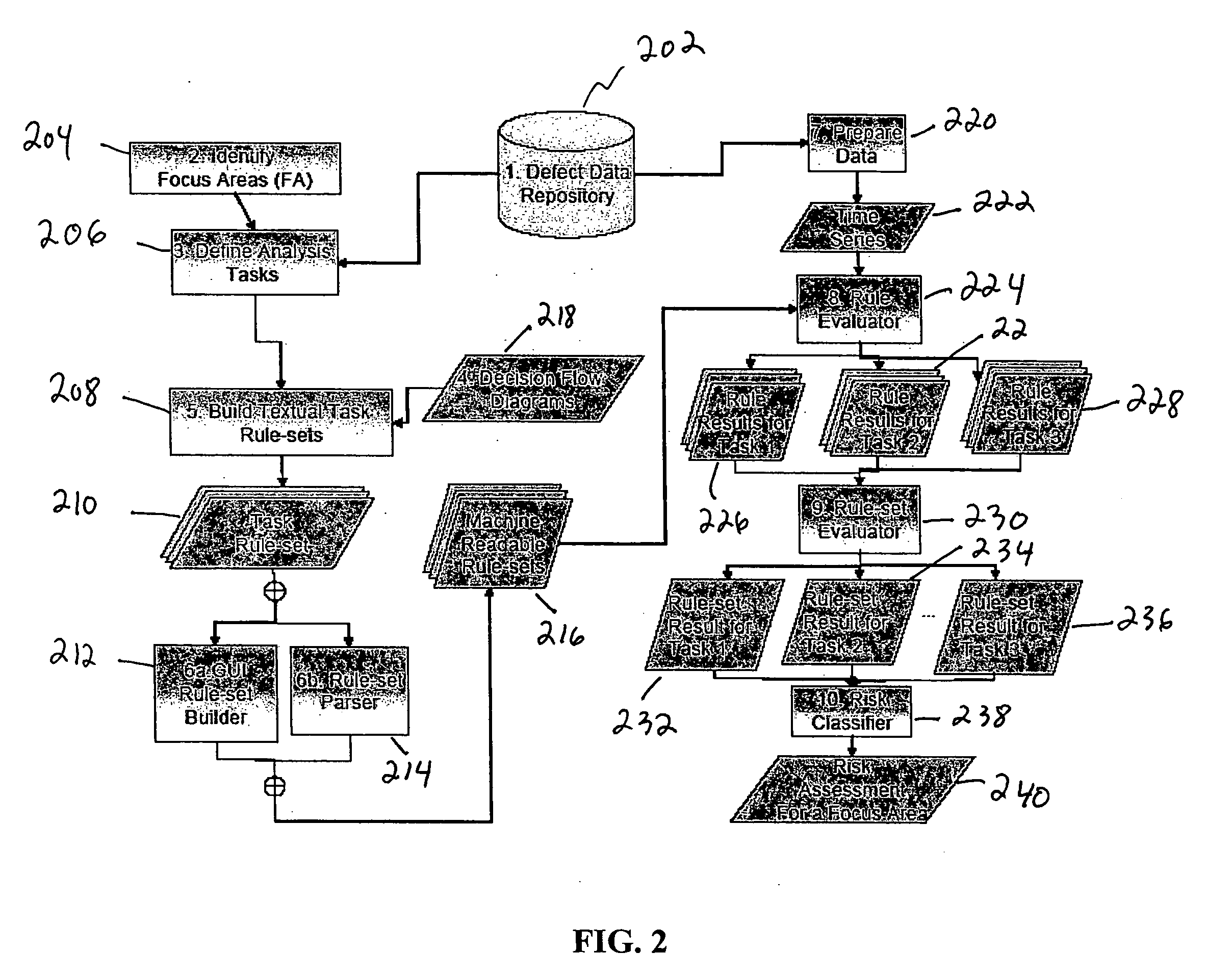 Method and apparatus for automated risk assessment in software projects