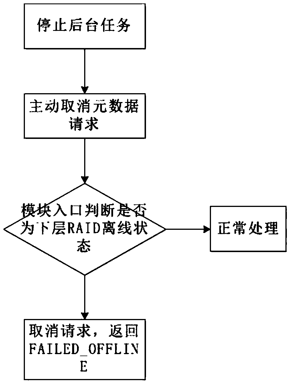 Metadata module and metadata module processing method