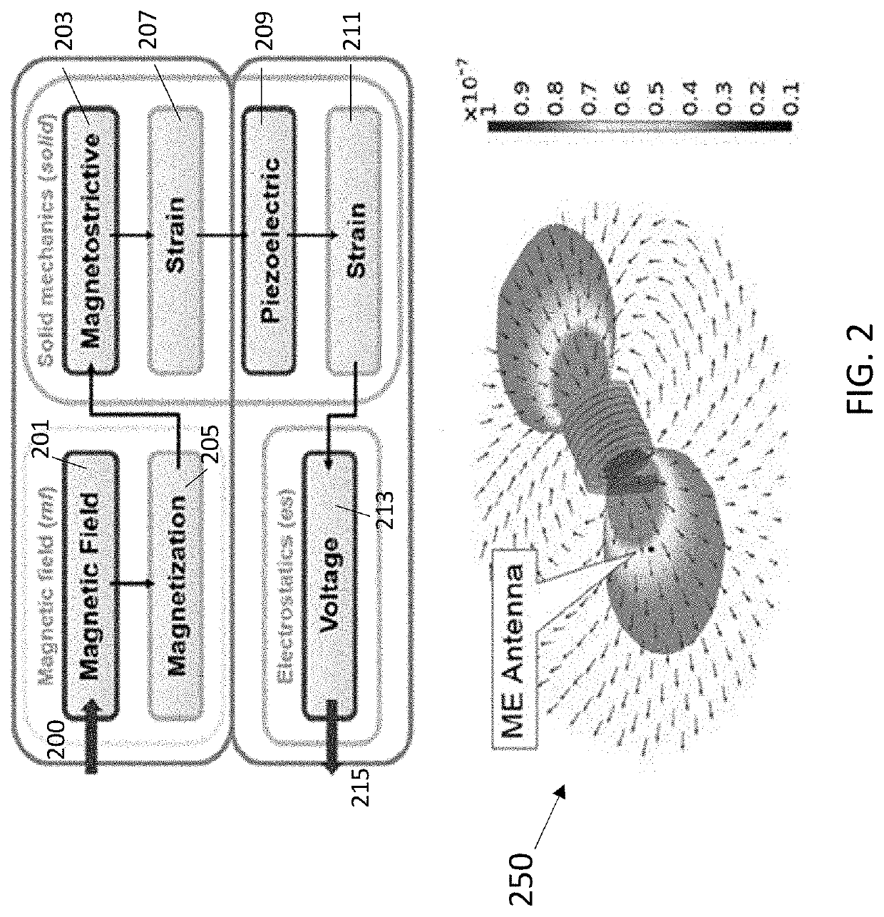 Magnetoelectric Antenna Arrays