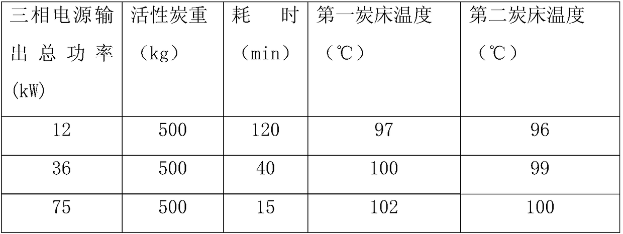 An electrode used for activated carbon electrothermal regeneration equipment and its application method