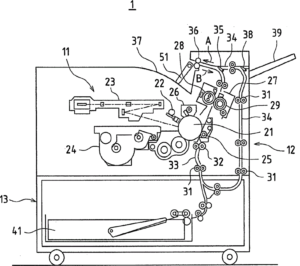image forming device