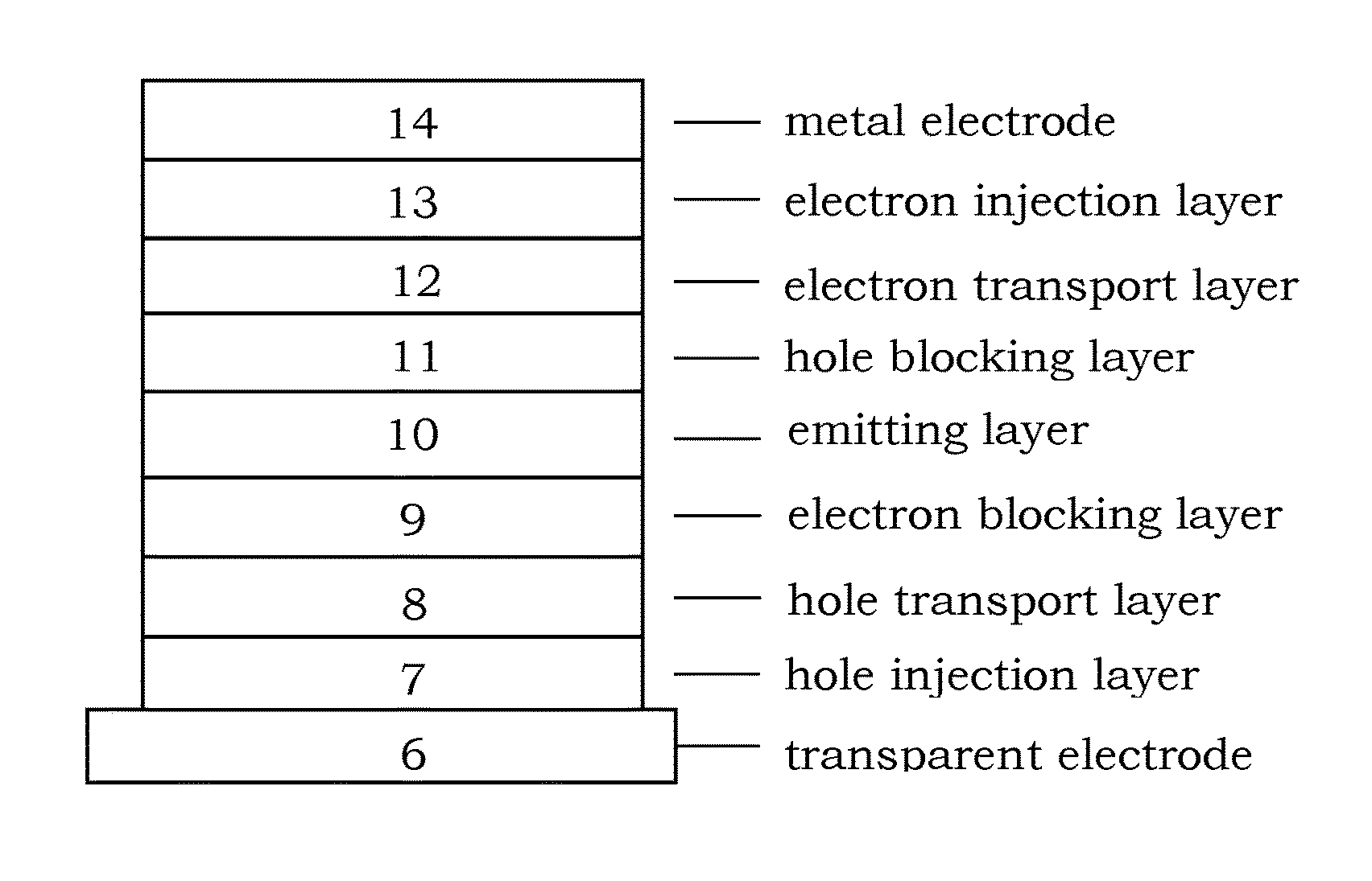 Compounds for organic electroluminescence device