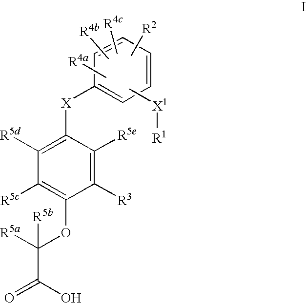 Phenoxy Acetic Acids as PPAR Delta Activators