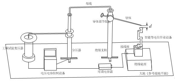 Device and method for inductive discharge immunity test of intelligent equipotential operation equipment