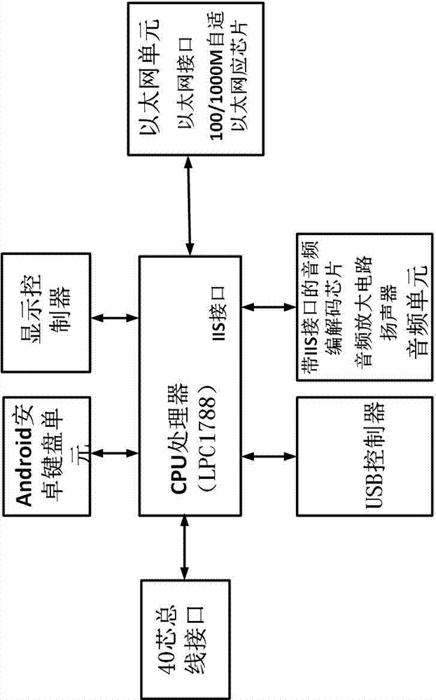 In-cabin single-mode mother board for satellite telephone terminal