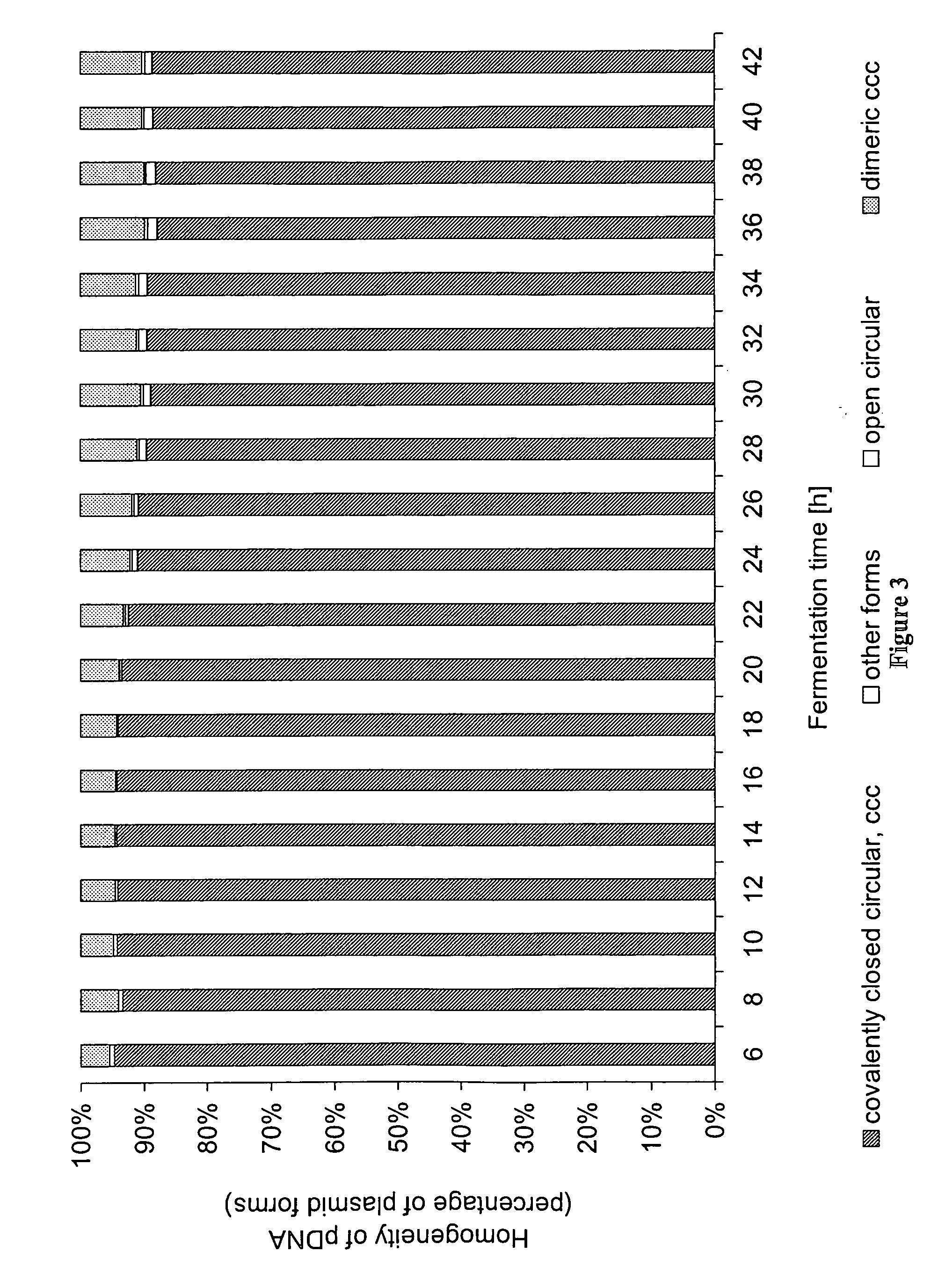 Fed-batch fermentation process and culture medium for the production of plasmid DNA in E. coli on a manufacturing scale