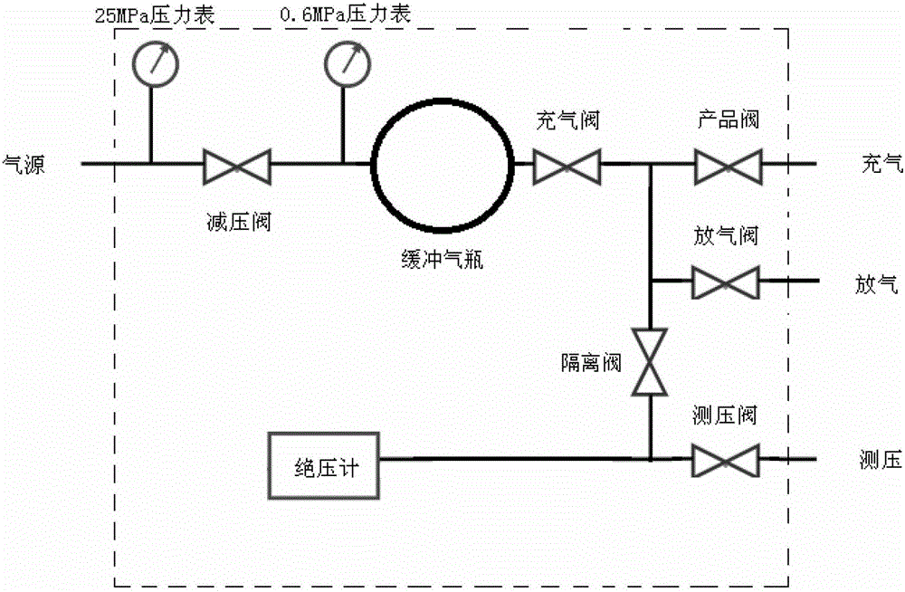 Rapid leak detection device and leak detection method for total leakage rate of spacecraft condensate piping system