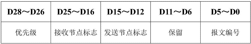 Internal communication method of portable autonomous underwater vehicle