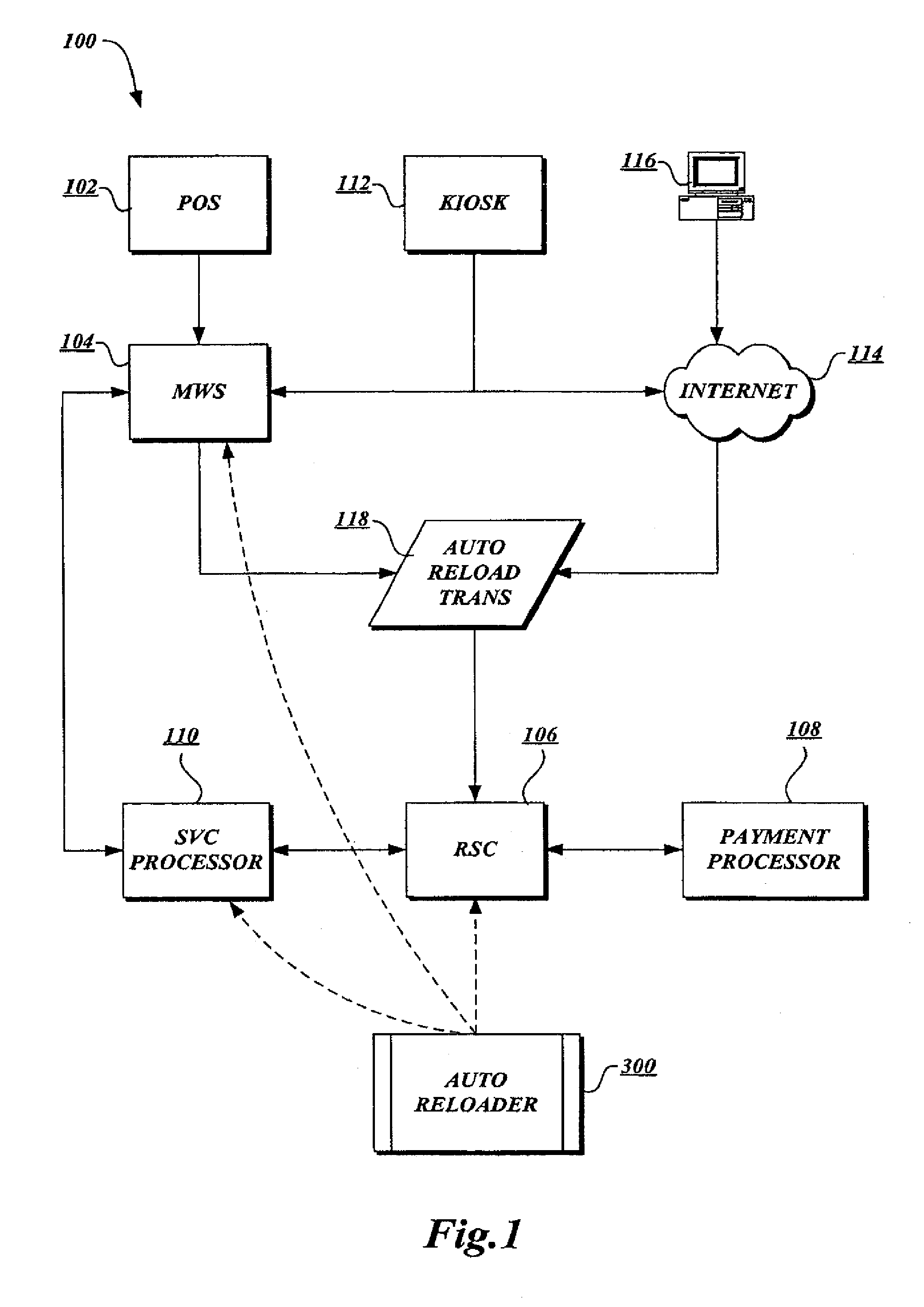 Method and apparatus for automatically reloading a stored value card