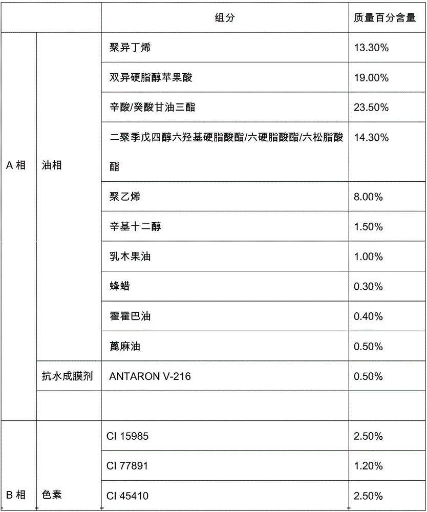 Water-rich lipstick and preparation method thereof