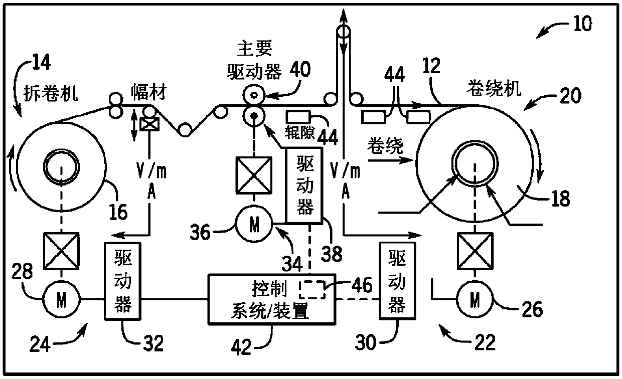 Dynamic performance and active damping method in web winding machine tension control system