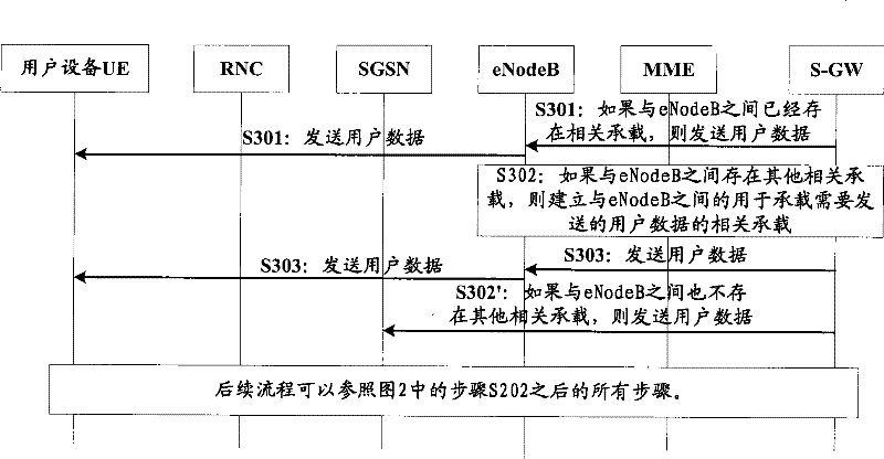 Downstream data processing method and communication system