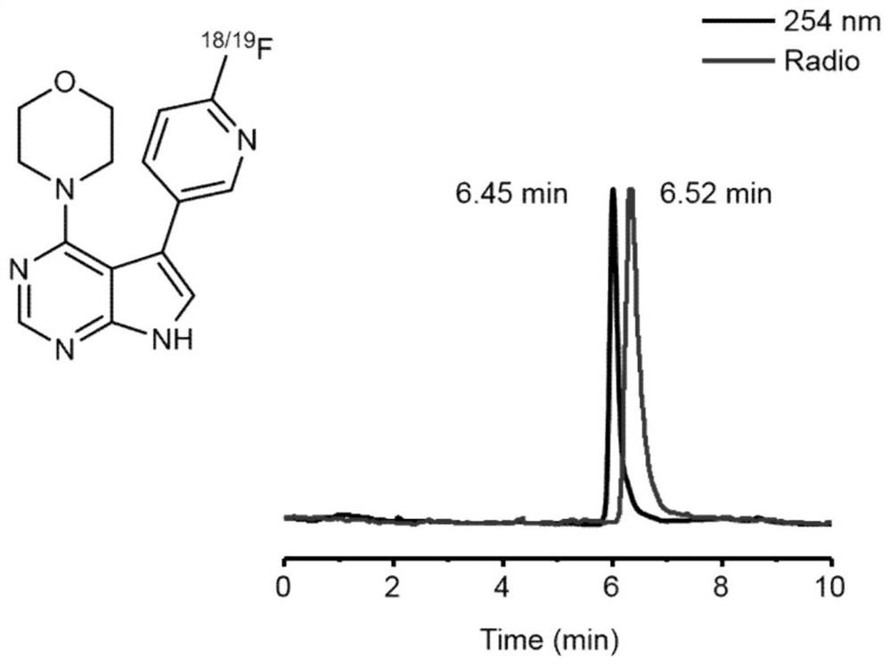 Fluoropyrrolopyrimidine compounds and their preparation methods and applications