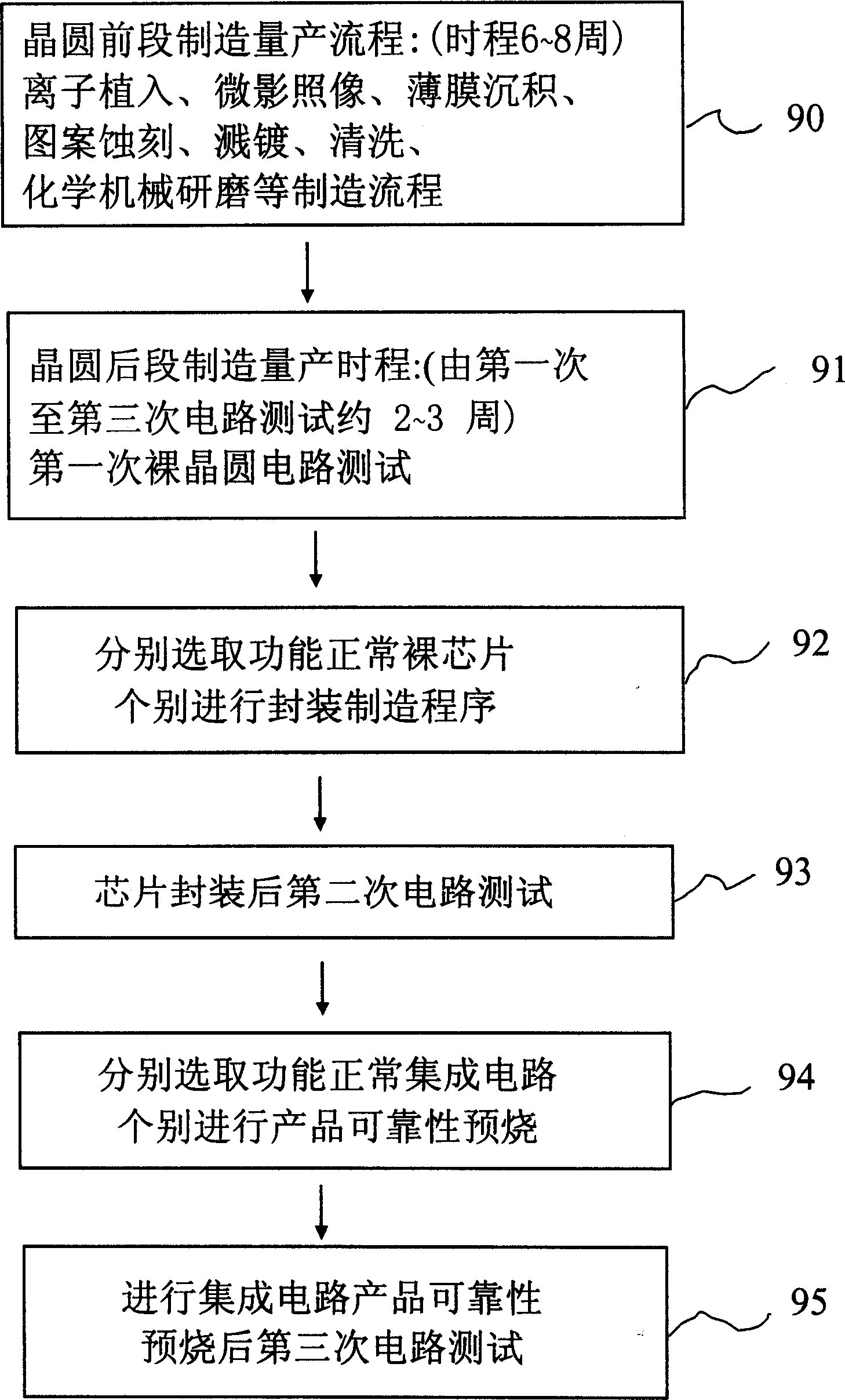 Modular integrated circuit and producing method thereof