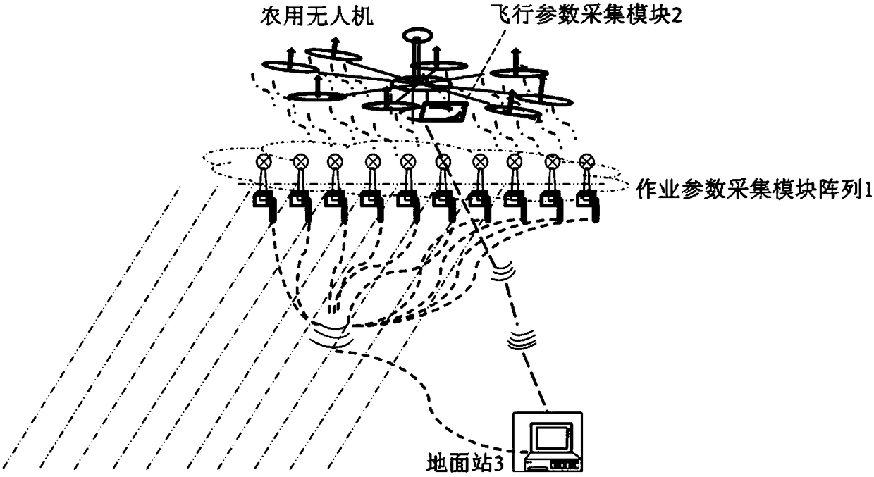 An automatic acquisition system and automatic sensing method for unmanned aerial vehicle operation parameters