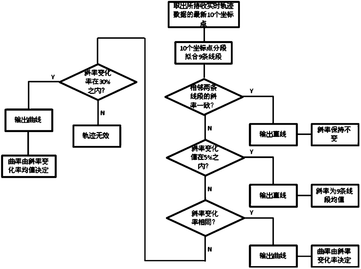 An automatic acquisition system and automatic sensing method for unmanned aerial vehicle operation parameters