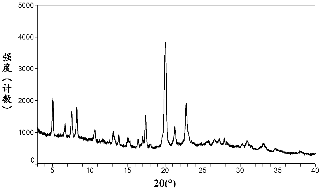 Afatinib-maleate crystal form, preparation method and pharmaceutical composition thereof