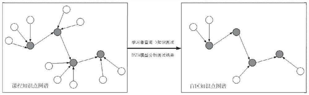 Knowledge graph personalized learning path recommendation method based on RankNet-transformer