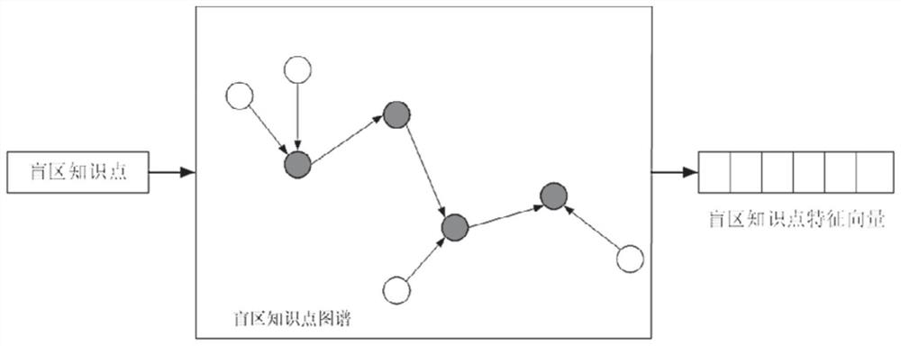 Knowledge graph personalized learning path recommendation method based on RankNet-transformer