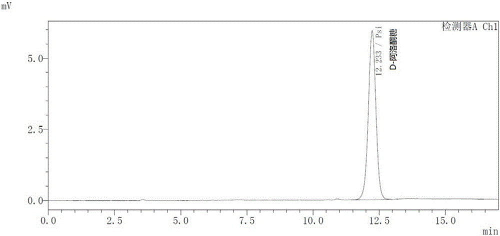 High-thermal-stability mutant of D-allulose-3-epimerase and application thereof