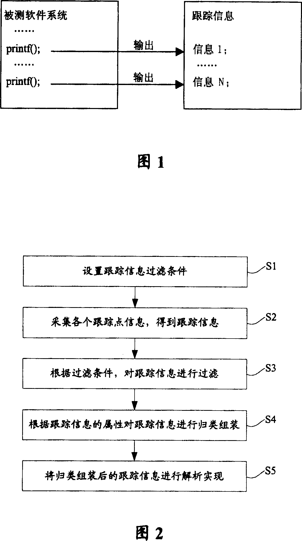 Method of software trace and system therefor