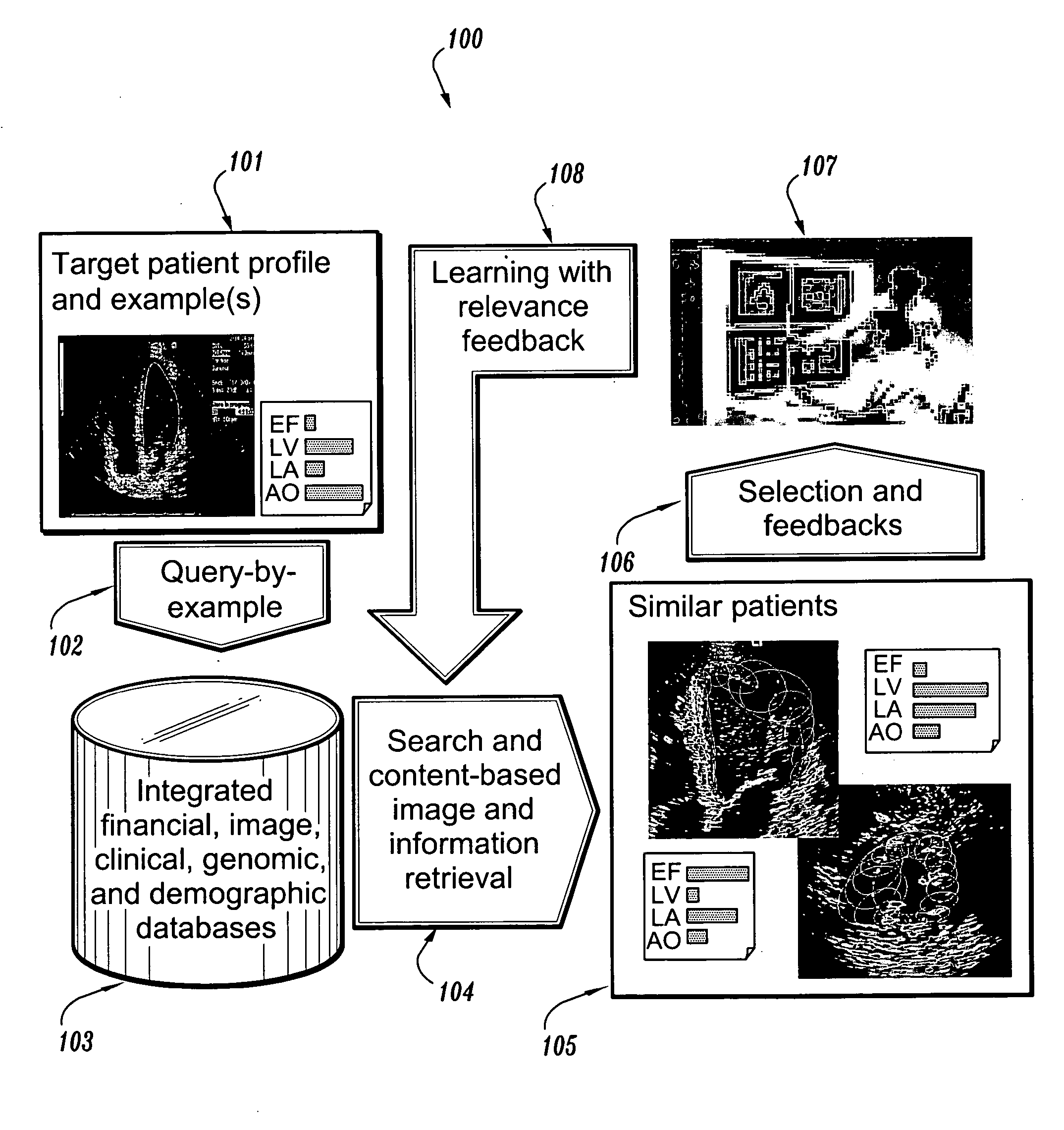 System and method for patient identification for clinical trials using content-based retrieval and learning