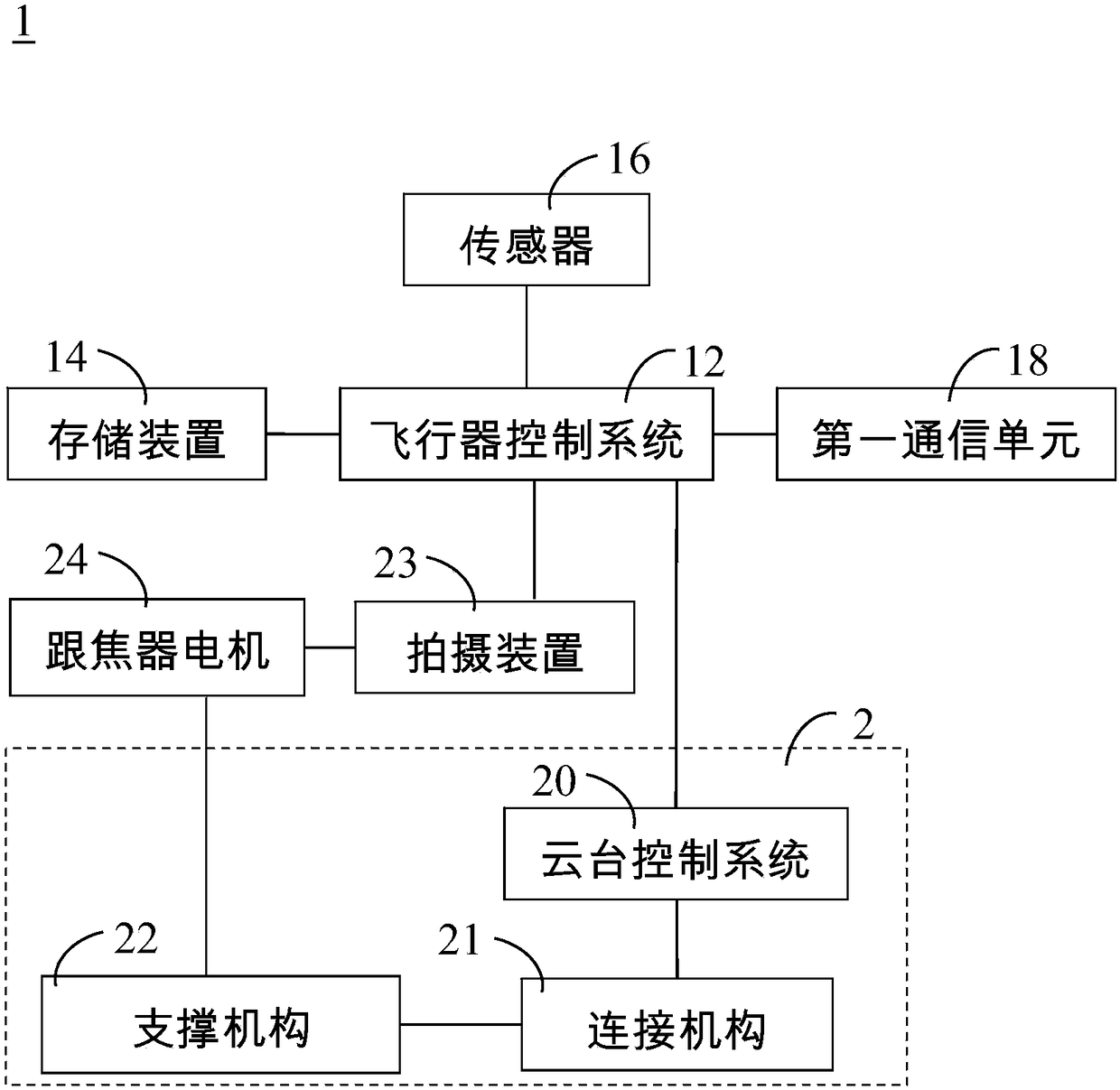 Aerial focus control system, aerial focus control method and aircraft