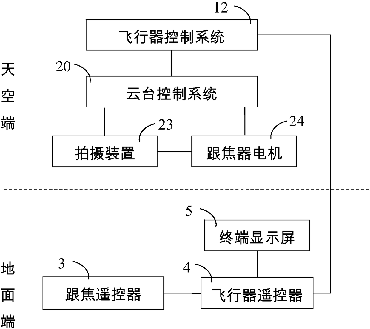 Aerial focus control system, aerial focus control method and aircraft