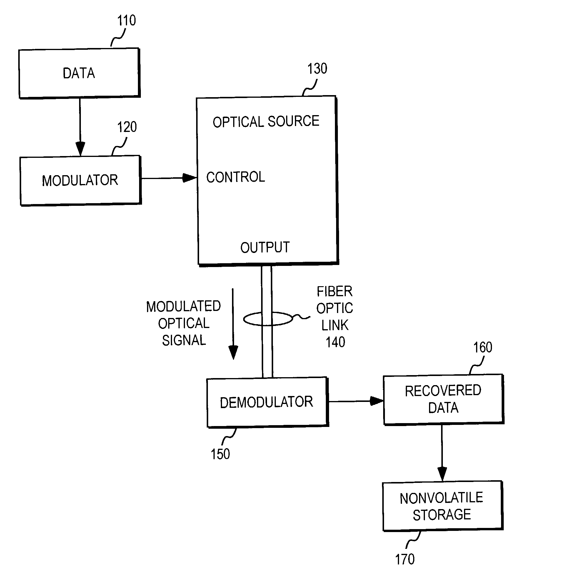 method-and-apparatus-for-compacting-data-in-a-communication-network