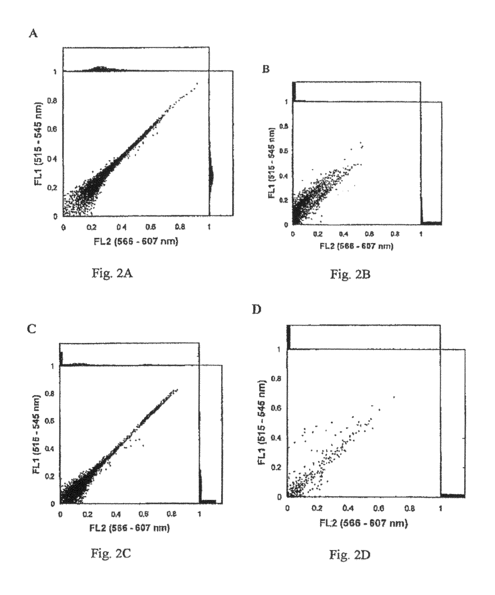 Methods for evaluating the aggregation of a protein in a suspension including organopolysiloxane and medical articles coated with organopolysiloxane containing a protein solution