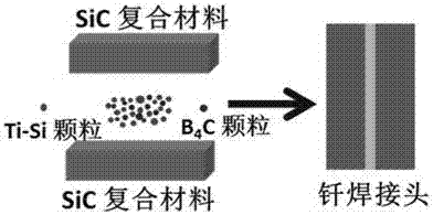 High-temperature brazing filler metal preparation method and brazing process for silicon carbide ceramic and composite materials thereof
