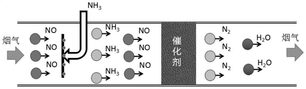 A kind of preparation method for scr denitrification catalyst under low temperature condition